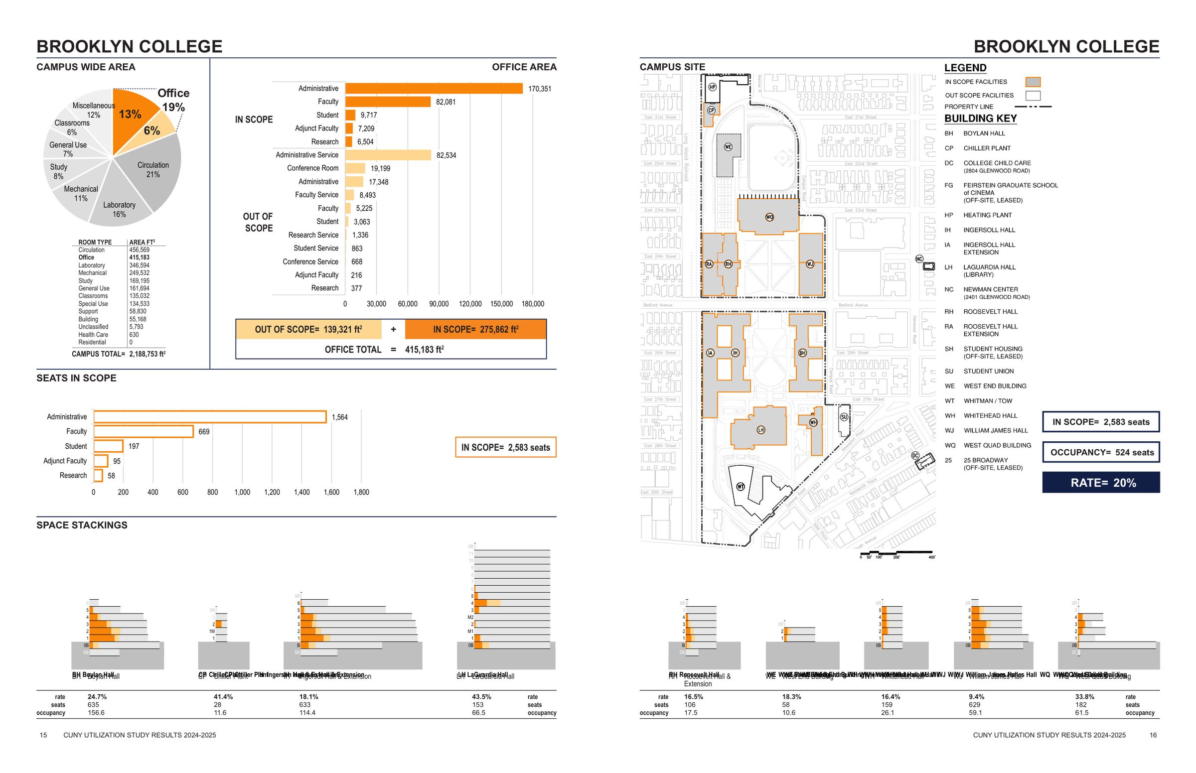 Brooklyn College campus profile: space breakdown, office are
